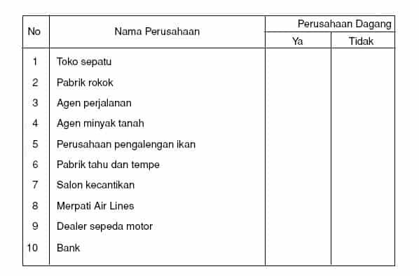contoh-perusahaan-dagang-1-5530707