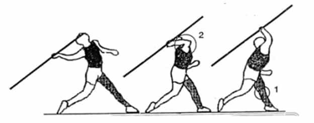 cara-melempar-lembing-2786898