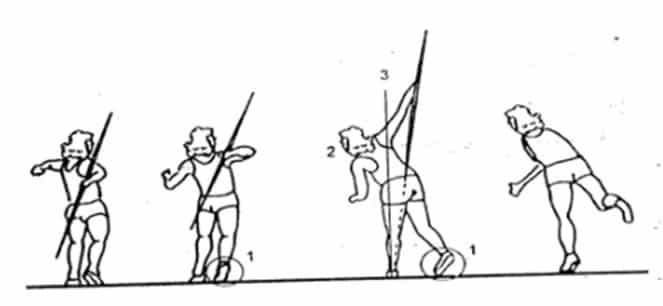 cara-melepaskan-lembing-6616109