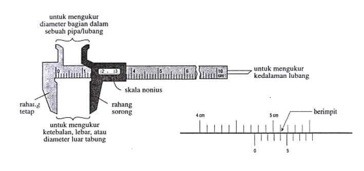 cara-pembacaan-hasil-pengukuran-jangka-sorong-6814811