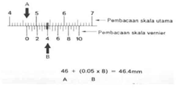 cara-pembacaan-jangka-sorong-dengan-nonius-dua-puluhan-5249125
