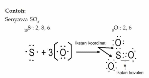 contoh-gambar-ikatan-kovalen-9117705