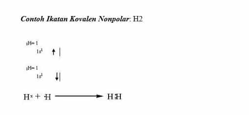 contoh-ikatan-kovalen-nonpolar-h2-4114414