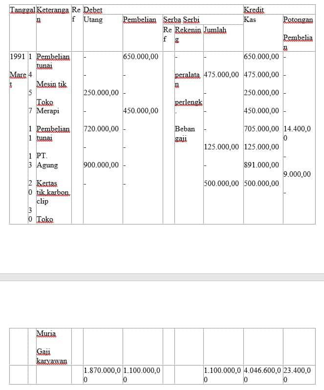 contoh-jurnal-pengeluaran-kas-6112815
