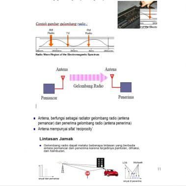 contoh-gambar-gelombang-radio-8528990