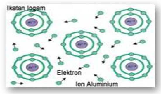 contoh-ikatan-logam-2310107