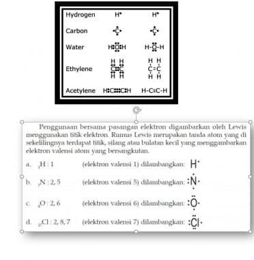 contoh-model-titik-lewis-2267912