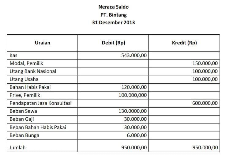 contoh-neraca-saldo-8795247