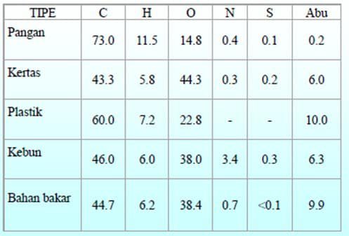 data-analisis-unsur-7794083
