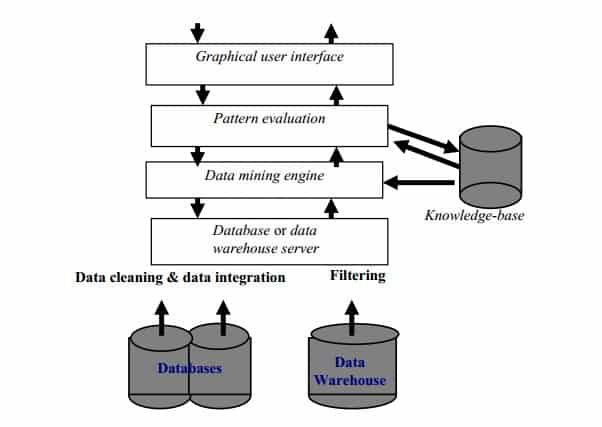 data-cleaning-data-integration-filtering-1-4992064