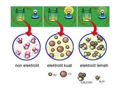 daya-hantar-listrik-9093099