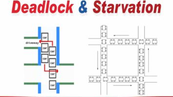 deadlock-dan-starvation-9891858-2788281-jpg