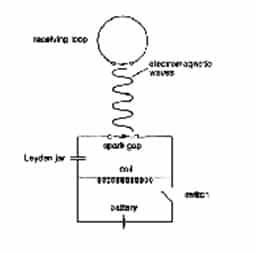 diagram-skematik-eksperimen-hertz-5641371