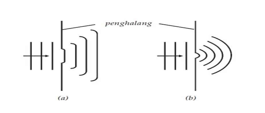 difraksi-gelombang-mekanik-1022406