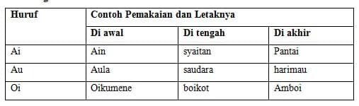 diftong-4649728