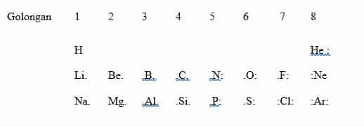 elektron-valensi-dari-18-unsur-pertama-1751148