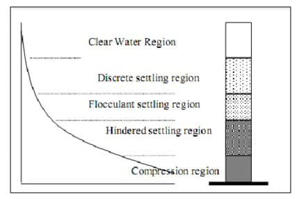 empat-tipe-sedimentasi-4598025