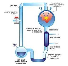 evolusi-kimia-2538109