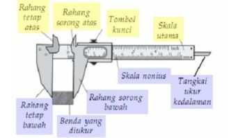 gambar-jangka-sorong-3449484-5832577-jpg