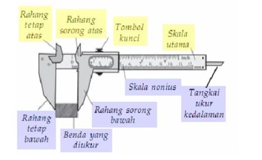 gambar-jangka-sorong-3449484-5832577-jpg