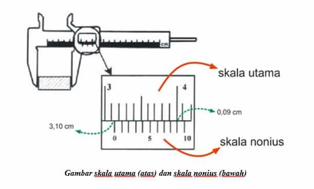 gambar-skala-utama-atas-dan-skala-nonius-bawah-6226217