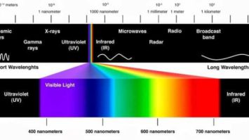 gelombang-elektromagnetik-9319645-6497568-jpg