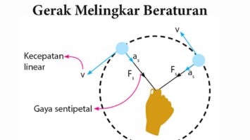 gerak-melingkar-beraturan-2299905-6294061-jpg