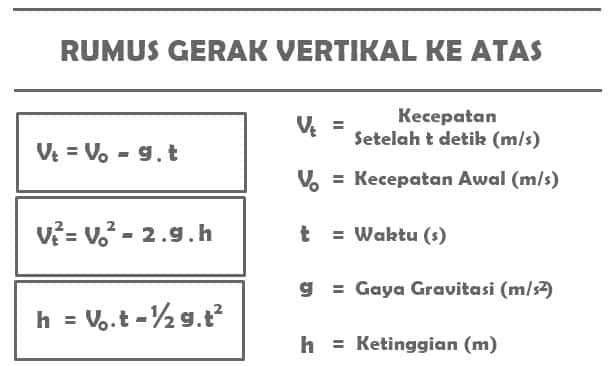 gerak-vertikal-ke-atas-2123951
