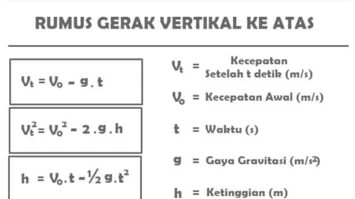 gerak-vertikal-ke-atas-6427472-6130491-jpg