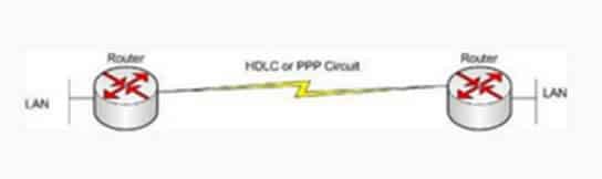 hdlc-leased-line-1763349