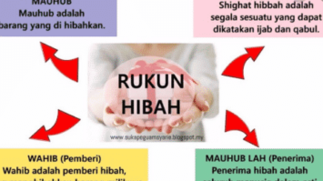 hibah-adalah-3868556-4823466-png