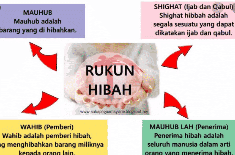 hibah-adalah-9627626