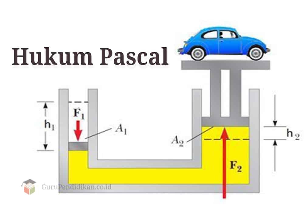 hukum-pascal-9453850