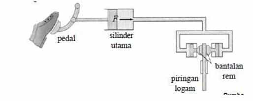 hukum-pascal-pada-rem-hidrolik-7968515