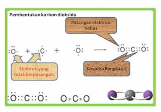 ikatan-kovalen-rangkap-dua-4612296