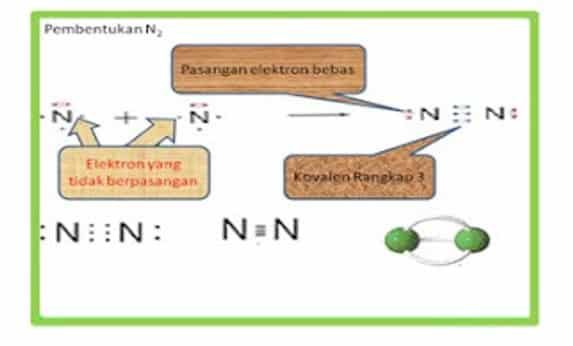 ikatan-kovalen-rangkap-tiga-5014726