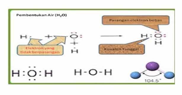 ikatan-kovalen-tunggal-3737349