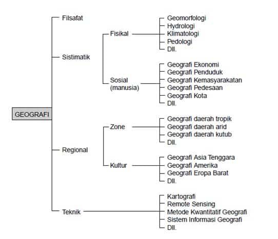 ilmu-yang-memperlajari-geografi-6748563