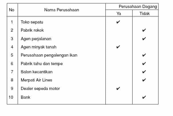 jawaban-contoh-perusahaan-dagang-6943312