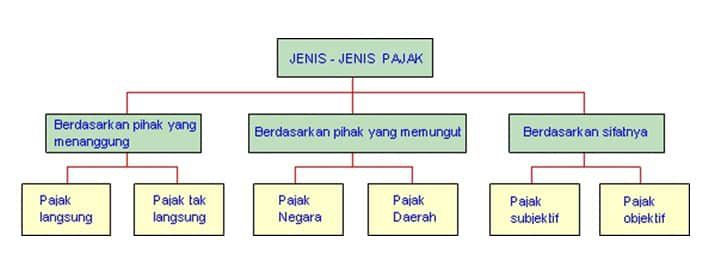 jenis-jenis-pajak-8433967