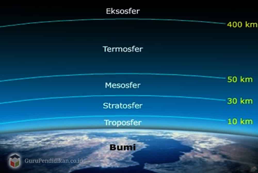 jenis-lapisan-atmosfer-bumi-7524711