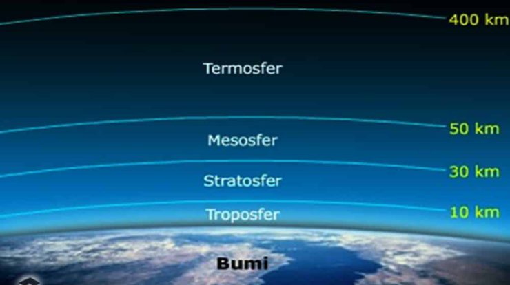 jenis-lapisan-atmosfer-bumi-9636253-4867418-jpg