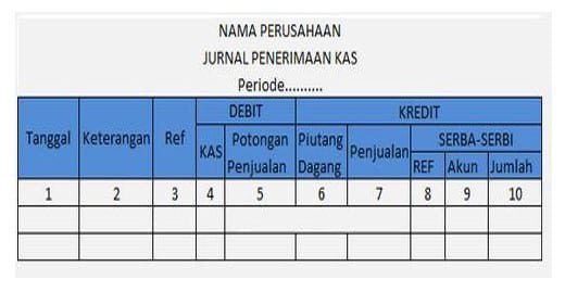 jurnal-khusus-penerimaan-kas-1682069