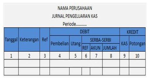 jurnal-khusus-pengeluaran-kas-4585515