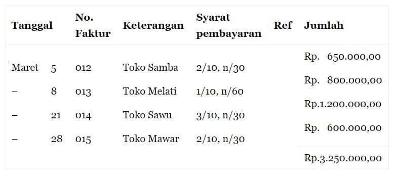 jurnal-khusus-penjualan-5027348