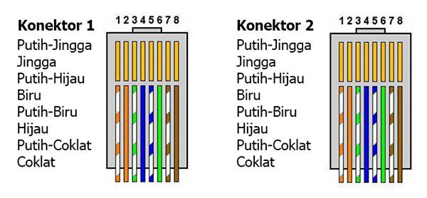 kabel-utp-6489568