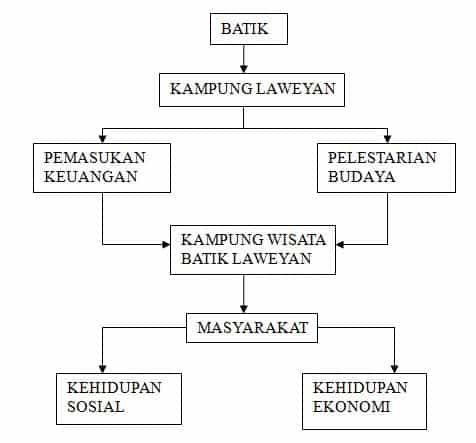 kerangka-berfikir-1292369