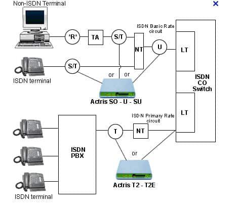 komponen-isdn-5547602