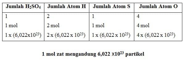 konsep-mol-dan-tetapan-avogadro-2-6134310