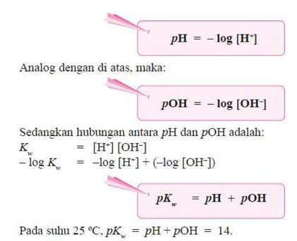 konsep-ph-6829857